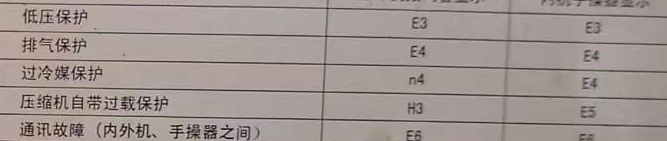 达尔罕茂明空调电话在哪里找